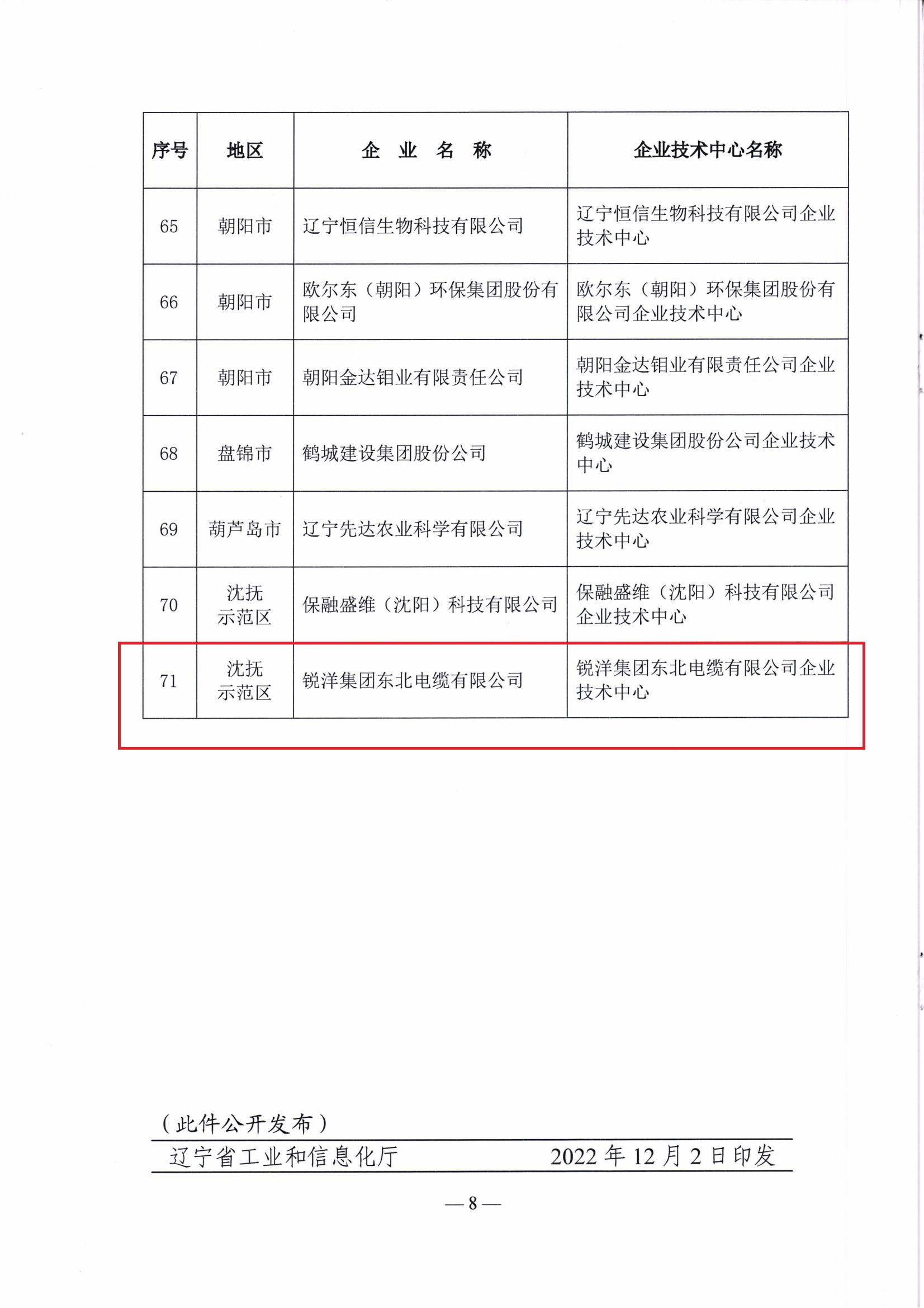 關(guān)于認(rèn)定2022年（第二十五批）省級(jí)企業(yè)技術(shù)中心的通告(1)(1)_07.jpg